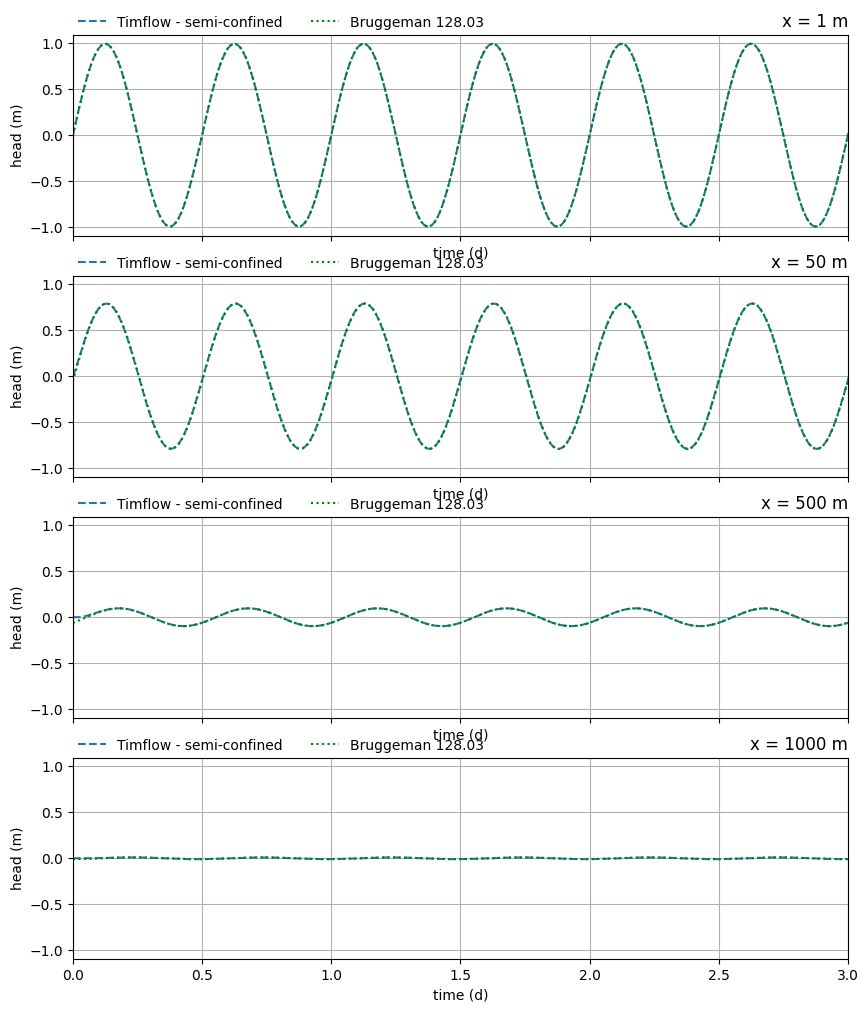 ../_images/133bac9a90389f1353a60270f62bf75e05d2296a85bac7e3cf328e2e09f6db9d.png